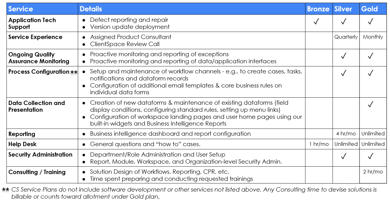 ClientSpace Service Plans Chart Detailing Options for Each Plan