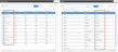 Pipeline Linking to Pipeline Lookup Comparison