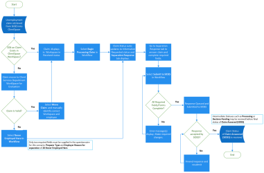 Flowchart of SIDES Workflow